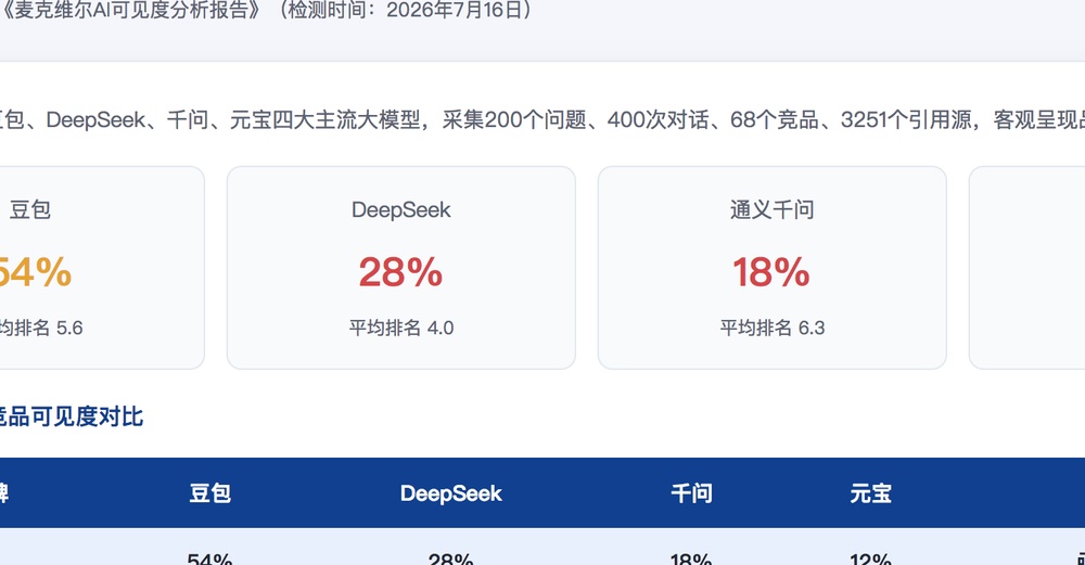 大同独立站SEO优化
